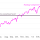 Image for article titled Relax, the tech selloff is not a big deal